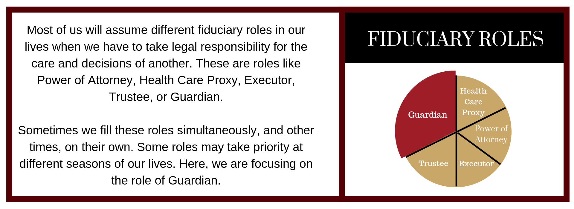 Fiduciary Role of Guardian