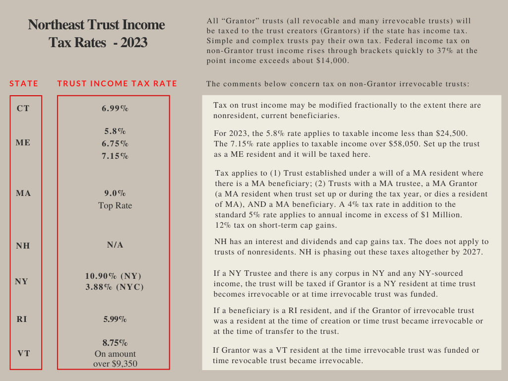 Trust Taxes Guide for the Northeast Borchers Trust Law